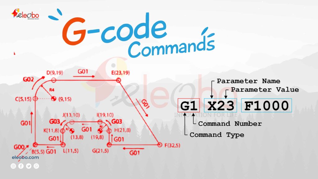 Everything you need to know about G-code, including how to read and use G-code commands for CNC machines. Learn about important G-code