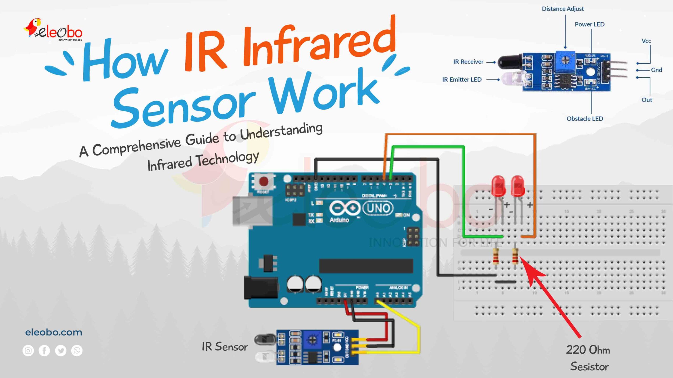 How IR Infrared Sensor Work