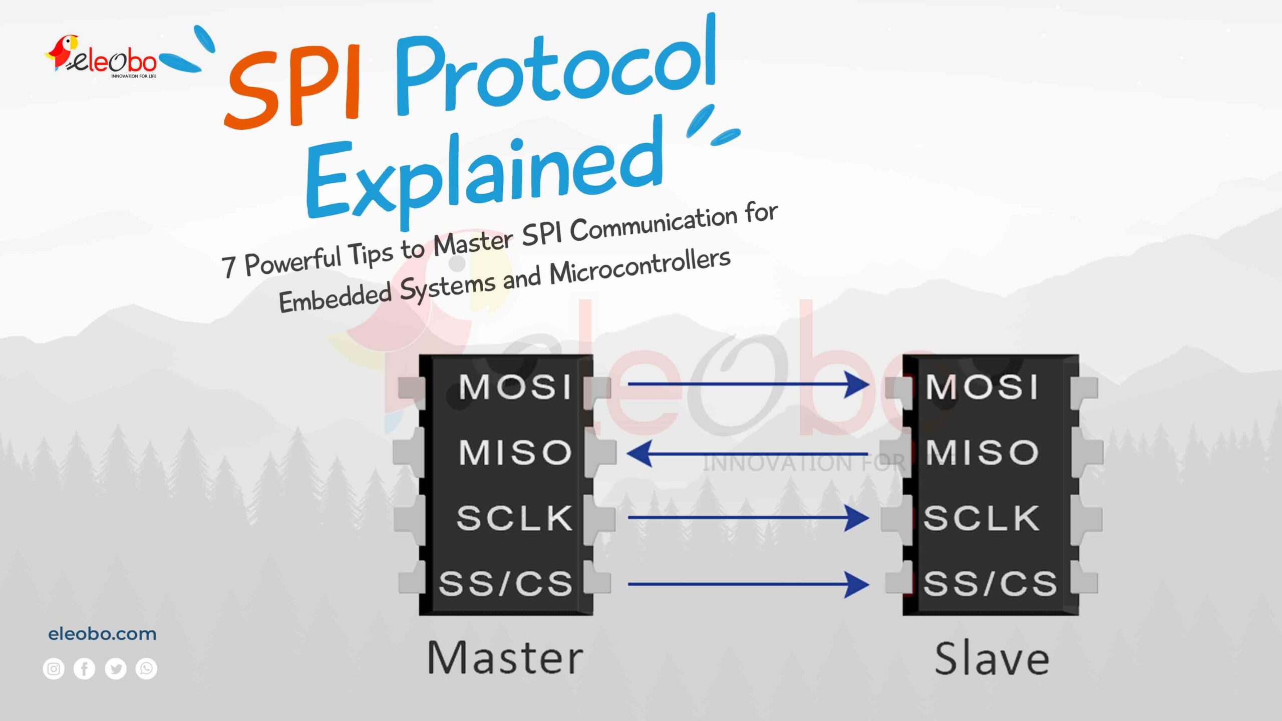 Discover the power of SPI protocol! This comprehensive guide explains SPI communication, its applications in embedded systems, Arduino